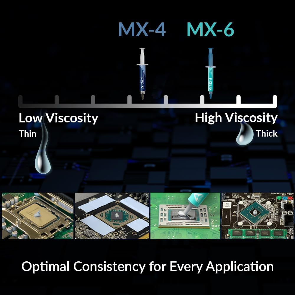 ARCTIC MX-6 (2g/4g/8g) CPU, Ek - Thermal Paste Cpu incelemesi ve fiyatı