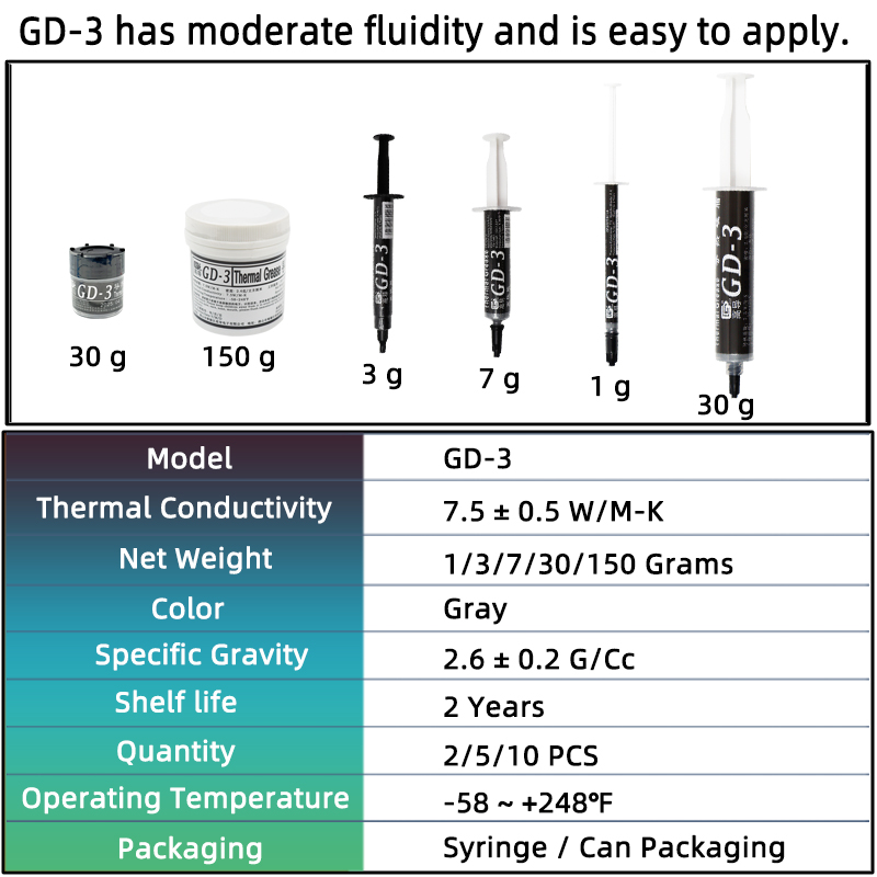 GD-3 7.5W/mk Termal Macun Perf - Thermal Paste Cpu incelemesi ve fiyatı